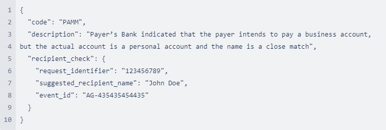 Error 6 for confirmation of recipient regulation
